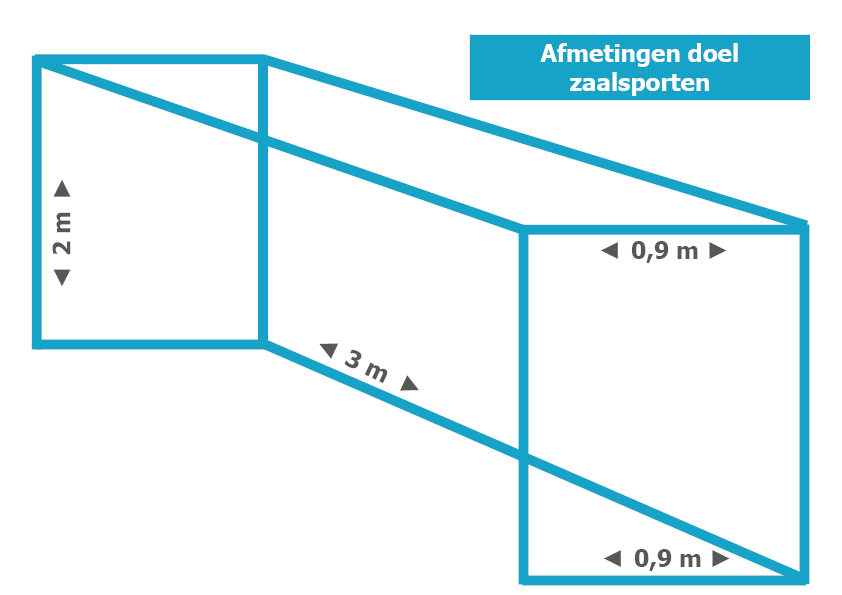 visuele representatie van afmetingen zaalsportdoel